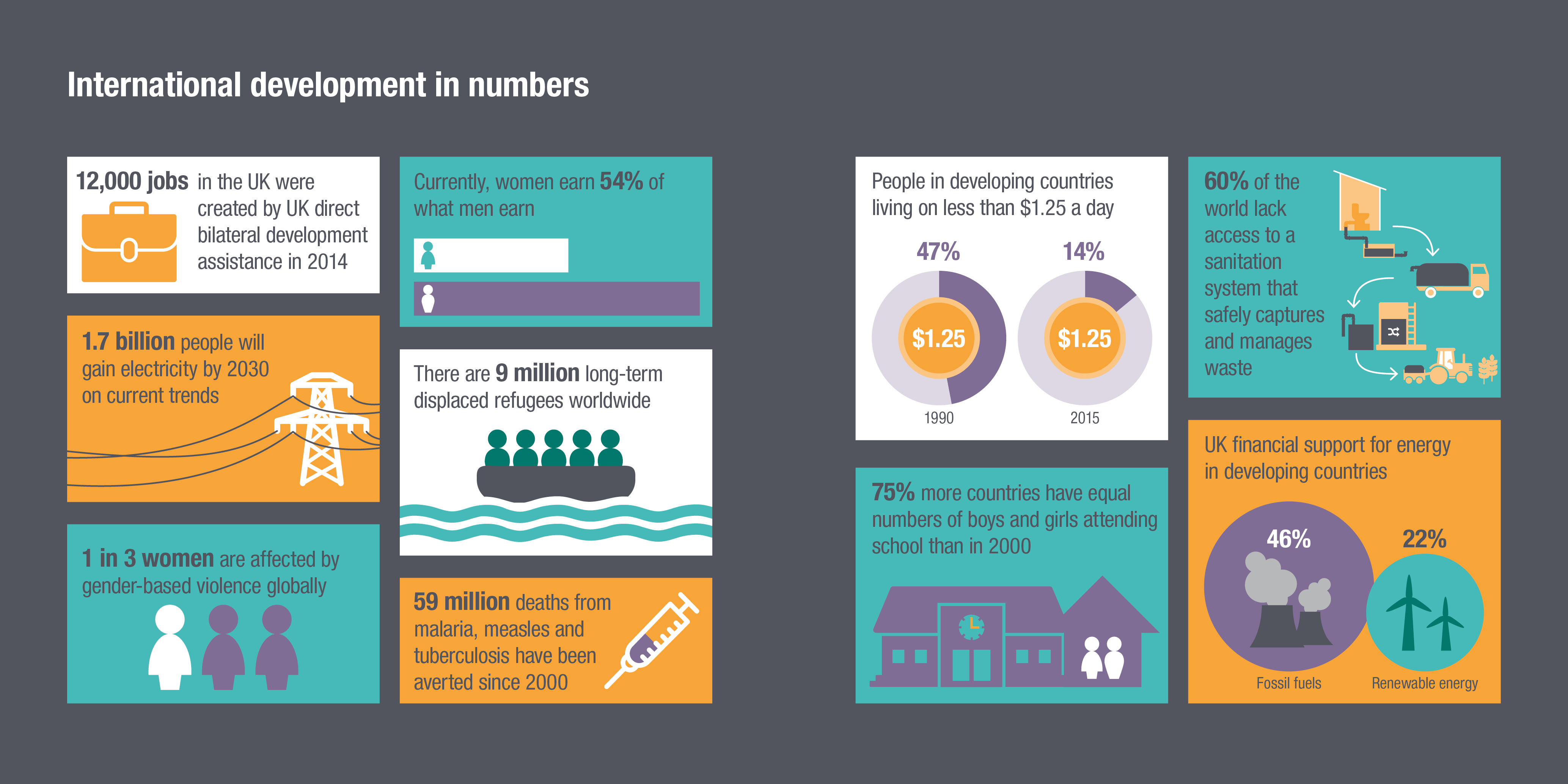Uk Development Ranking 10 international development priorities for the UK: 2017-2018 ...