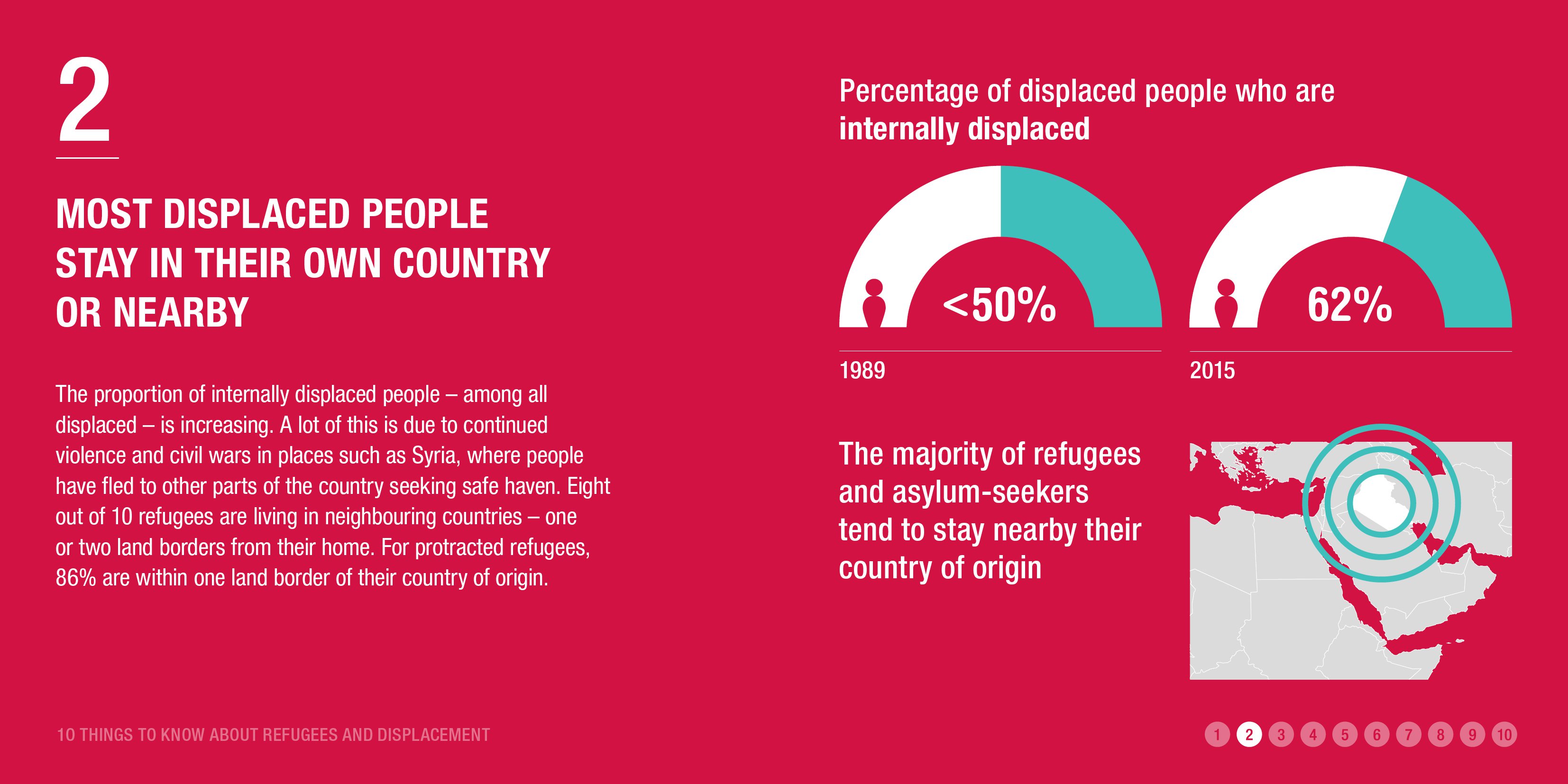 10 things to know about refugees and displacement | ODI: Think change