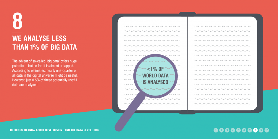 10 things to know about development and the data revolution | ODI ...