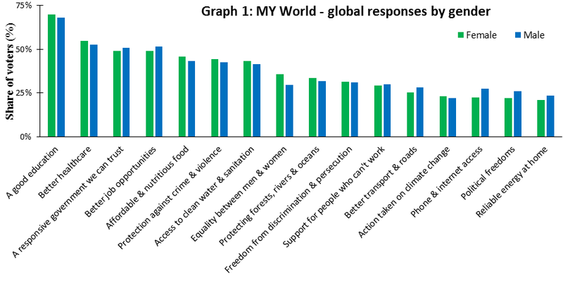 What women want - gender equality post 2015 | ODI: Think change