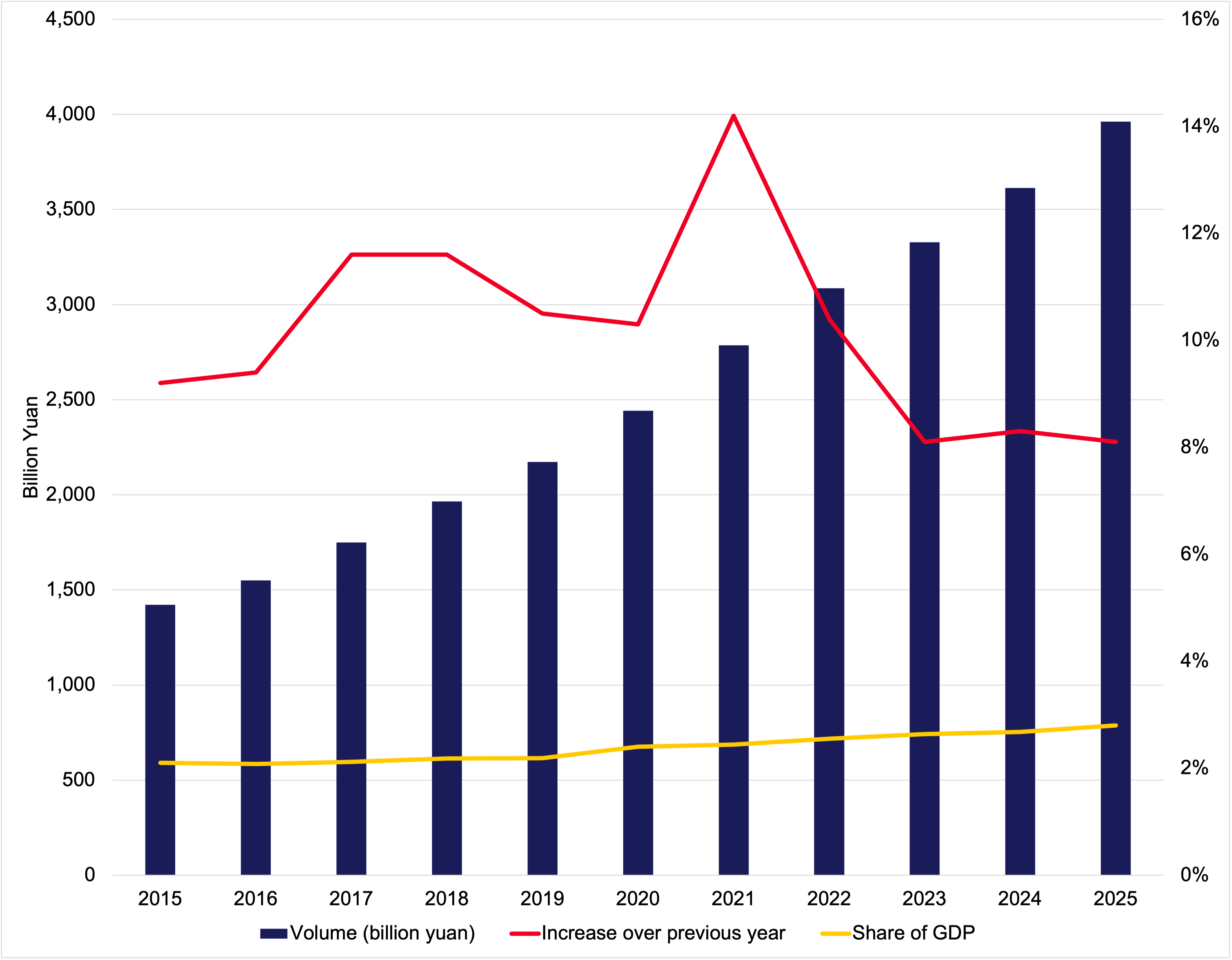What China’s Two Sessions and new Five-Year Plan mean for developing ...