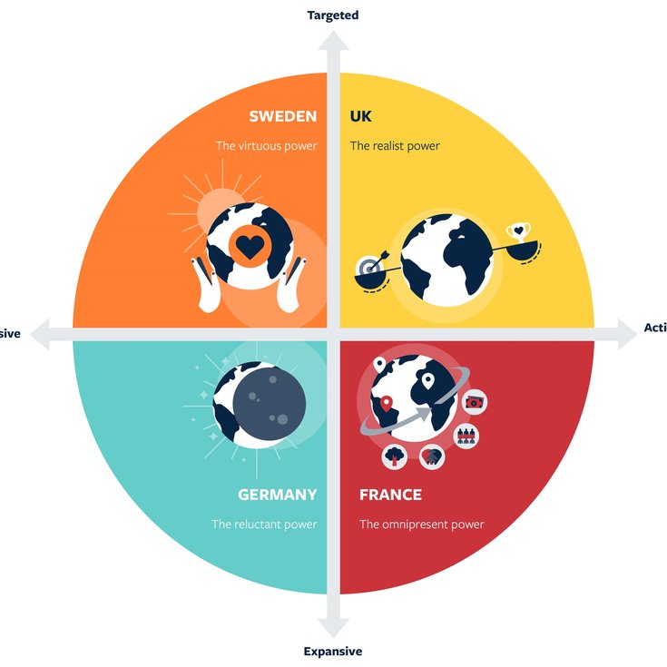 Uk Development The White Paper and the UK’s future role in international development ...