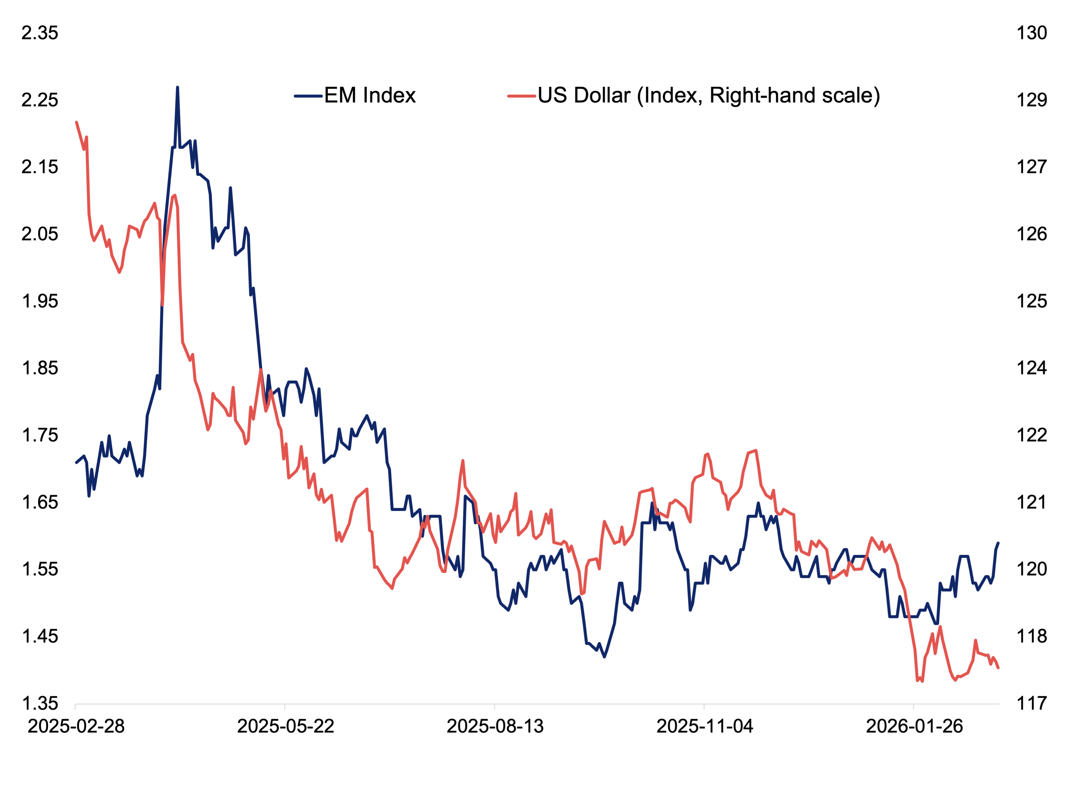 Emerging market risk premia in shifting geopolitical winds | ODI: Think ...