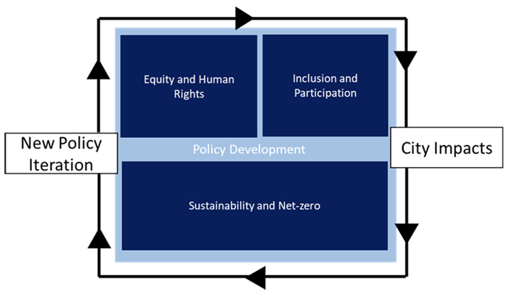 Procuring for the future: bringing intergenerational equity into public ...
