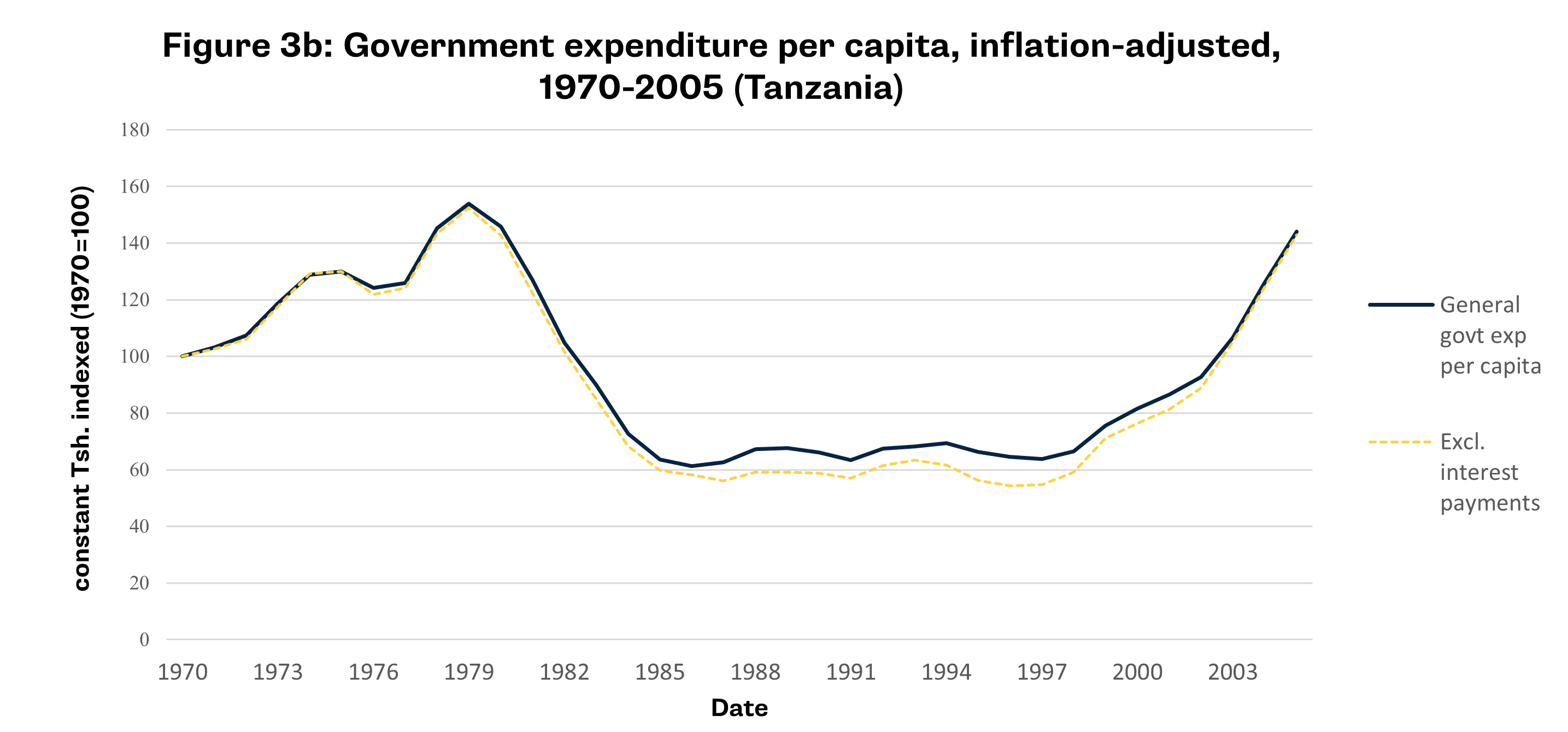 With inflation rising, will Africa face another crisis in public sector ...