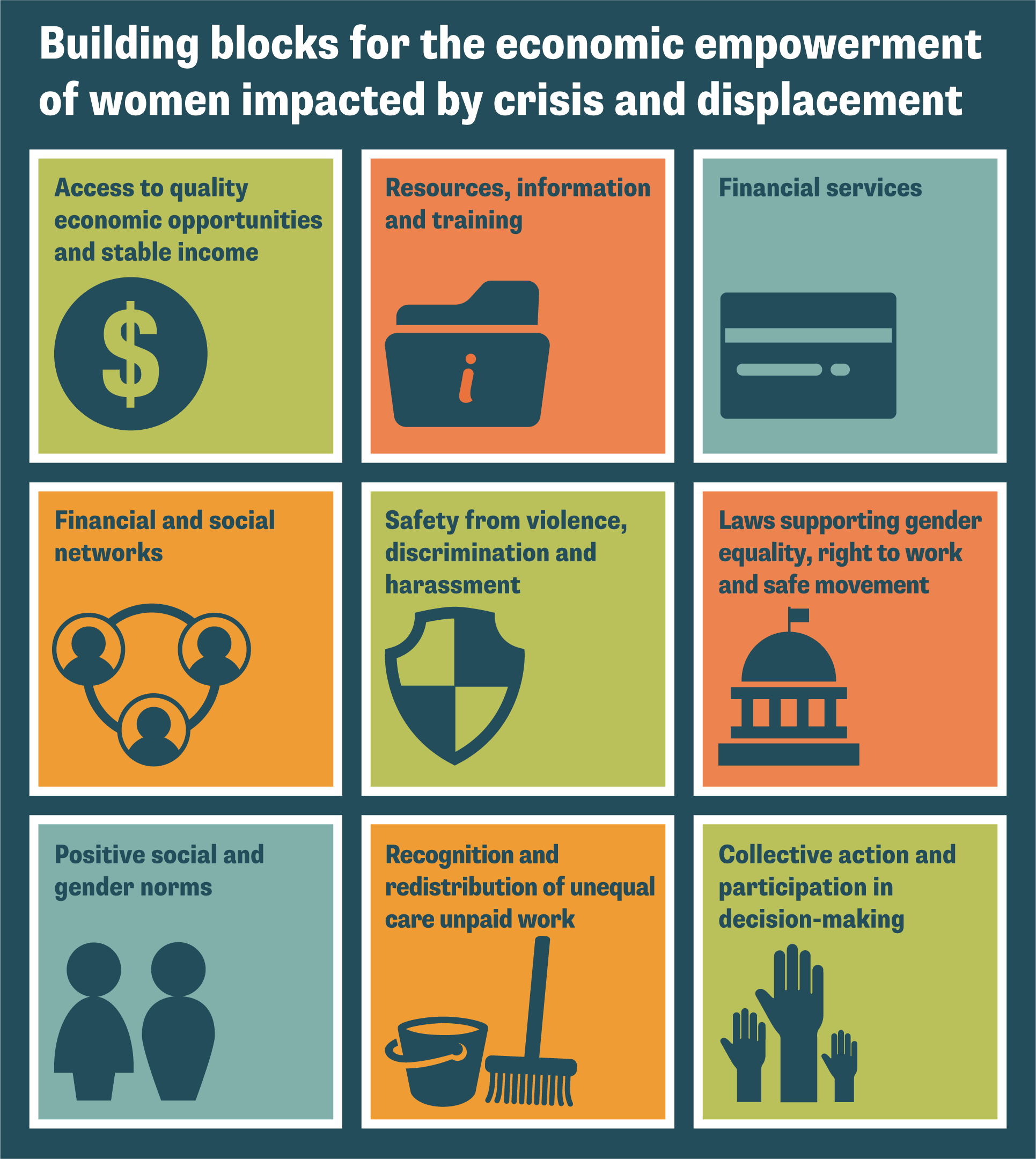 Women’s economic empowerment in the face of Covid-19 and displacement ...