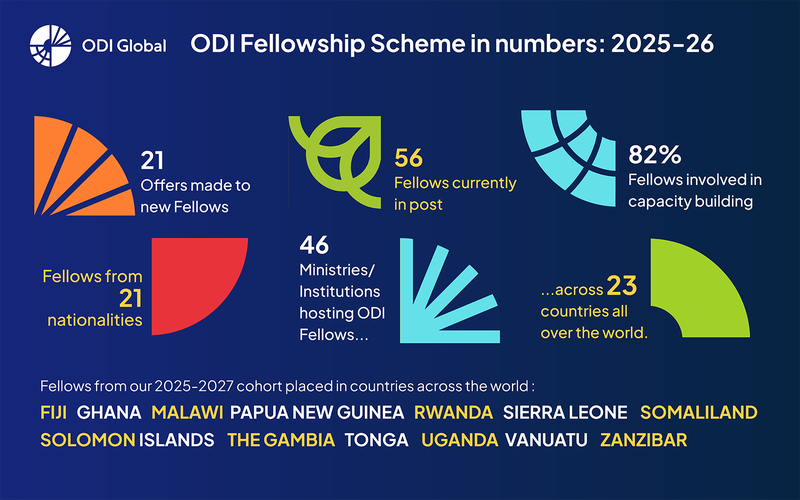 ODI Fellowship Scheme in numbers v8