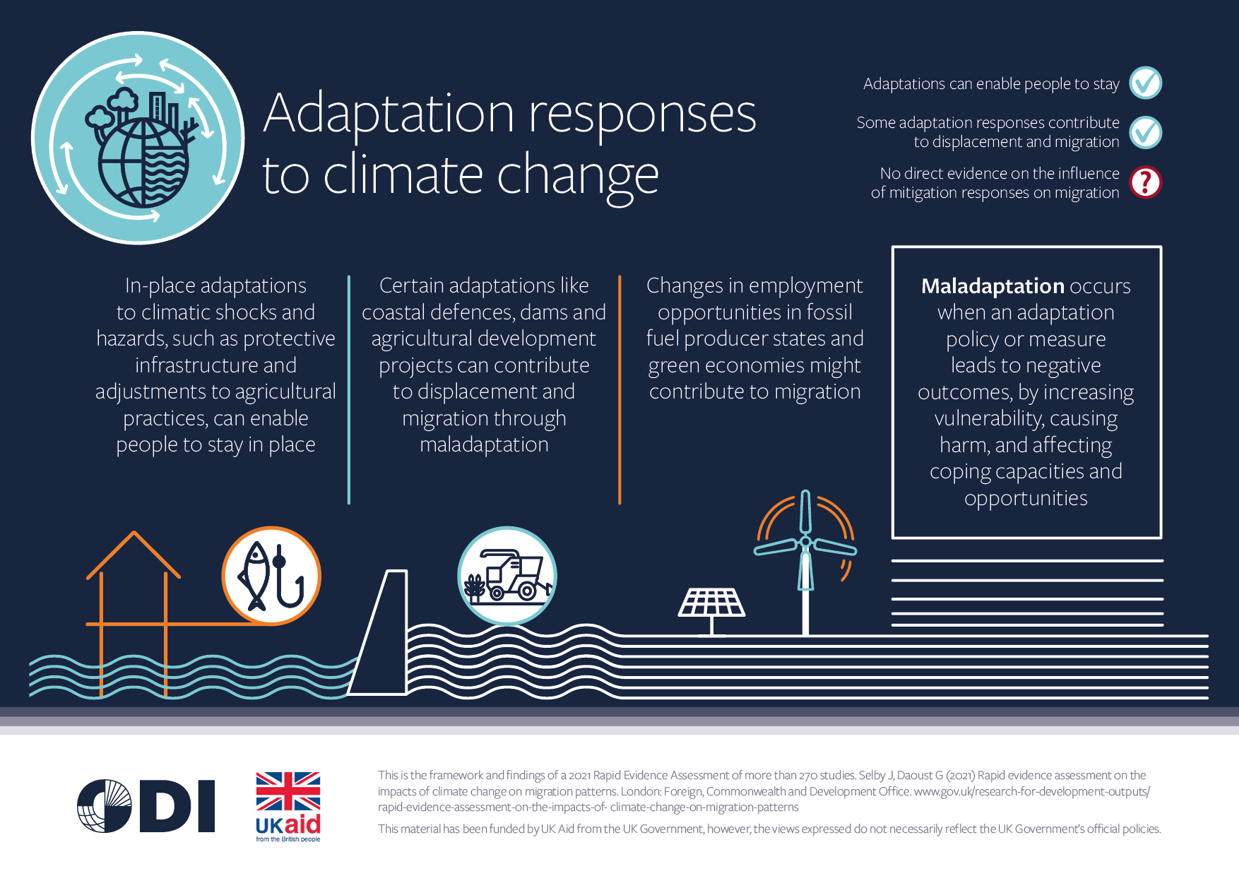 Rapid evidence assessment on the impacts of climate change on migration ...
