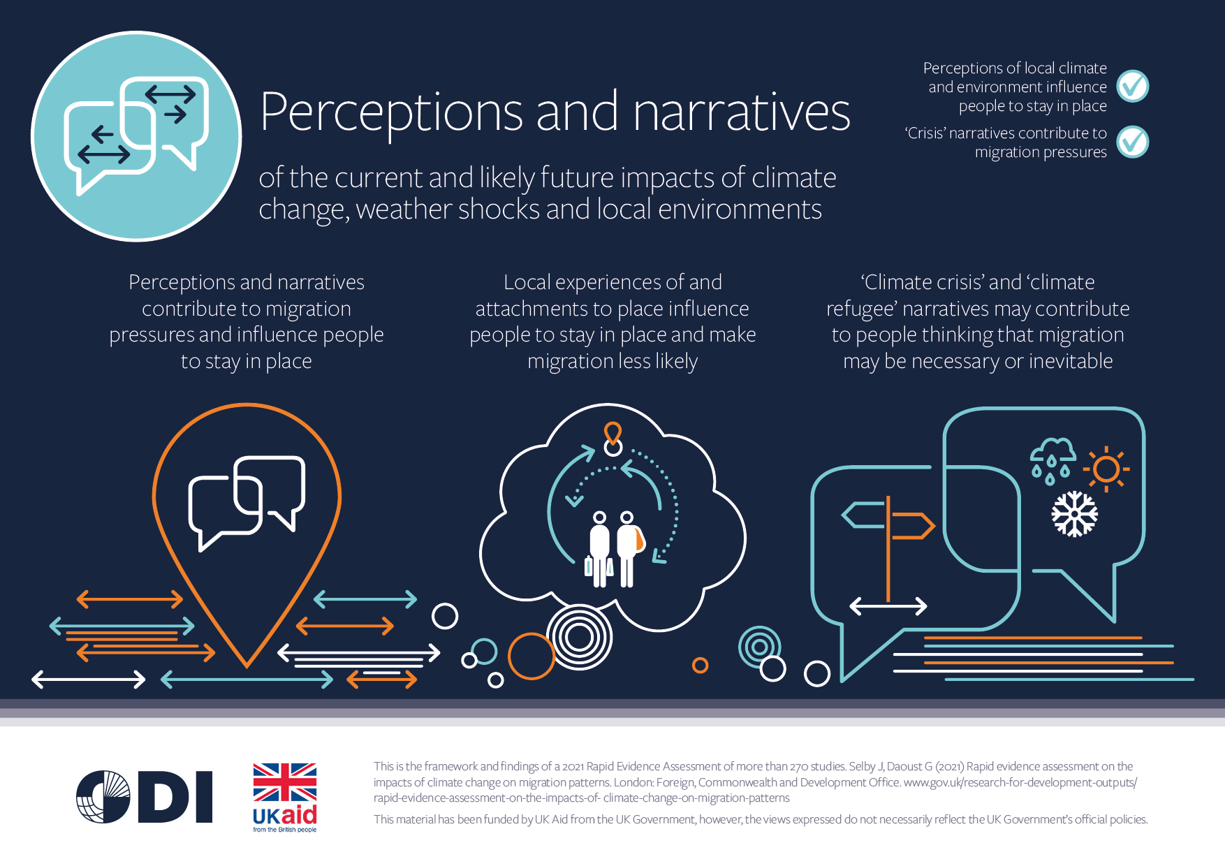 Rapid evidence assessment on the impacts of climate change on migration ...