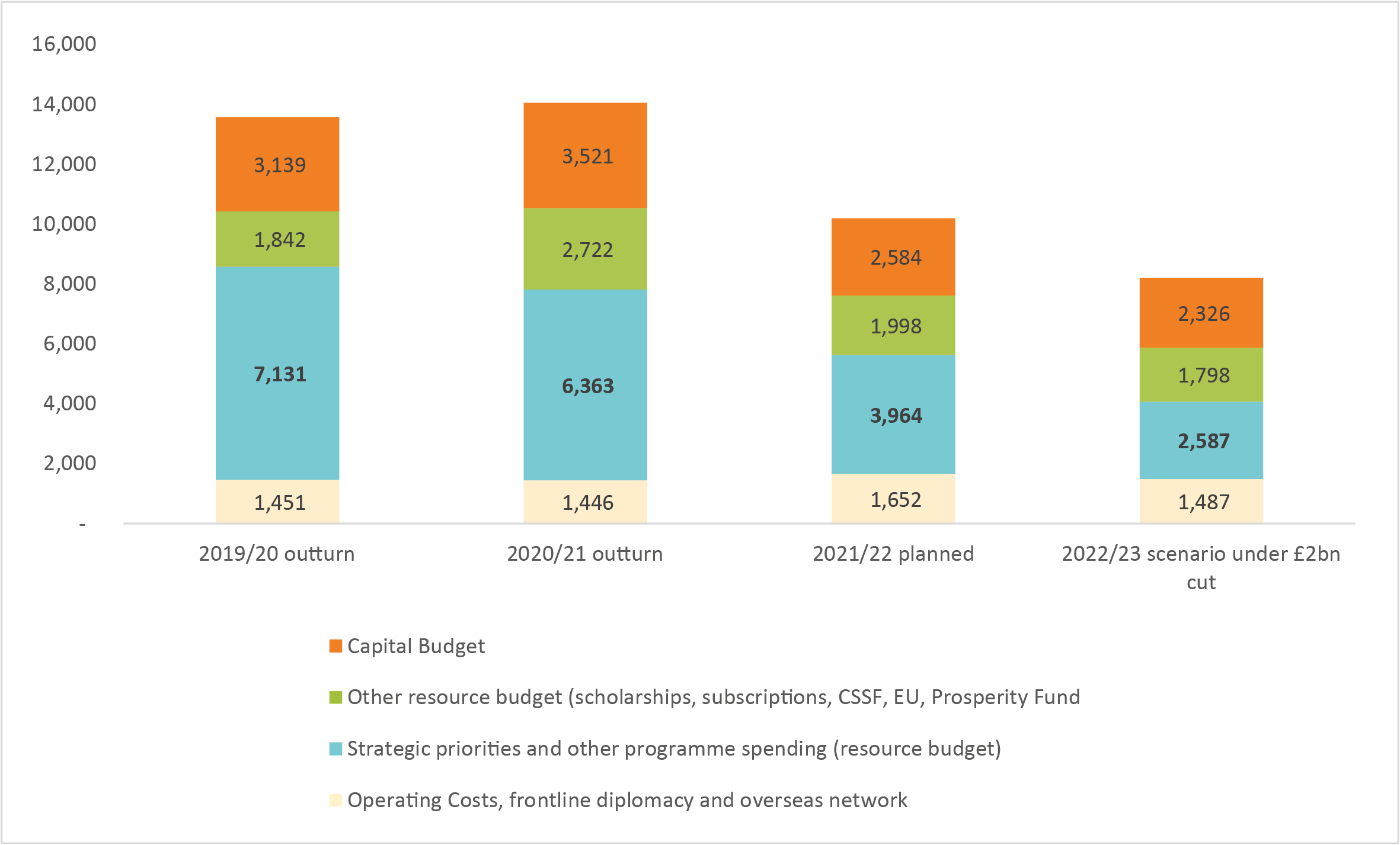 How the UK’s Comprehensive Spending Review risks jeopardising COP26 ...