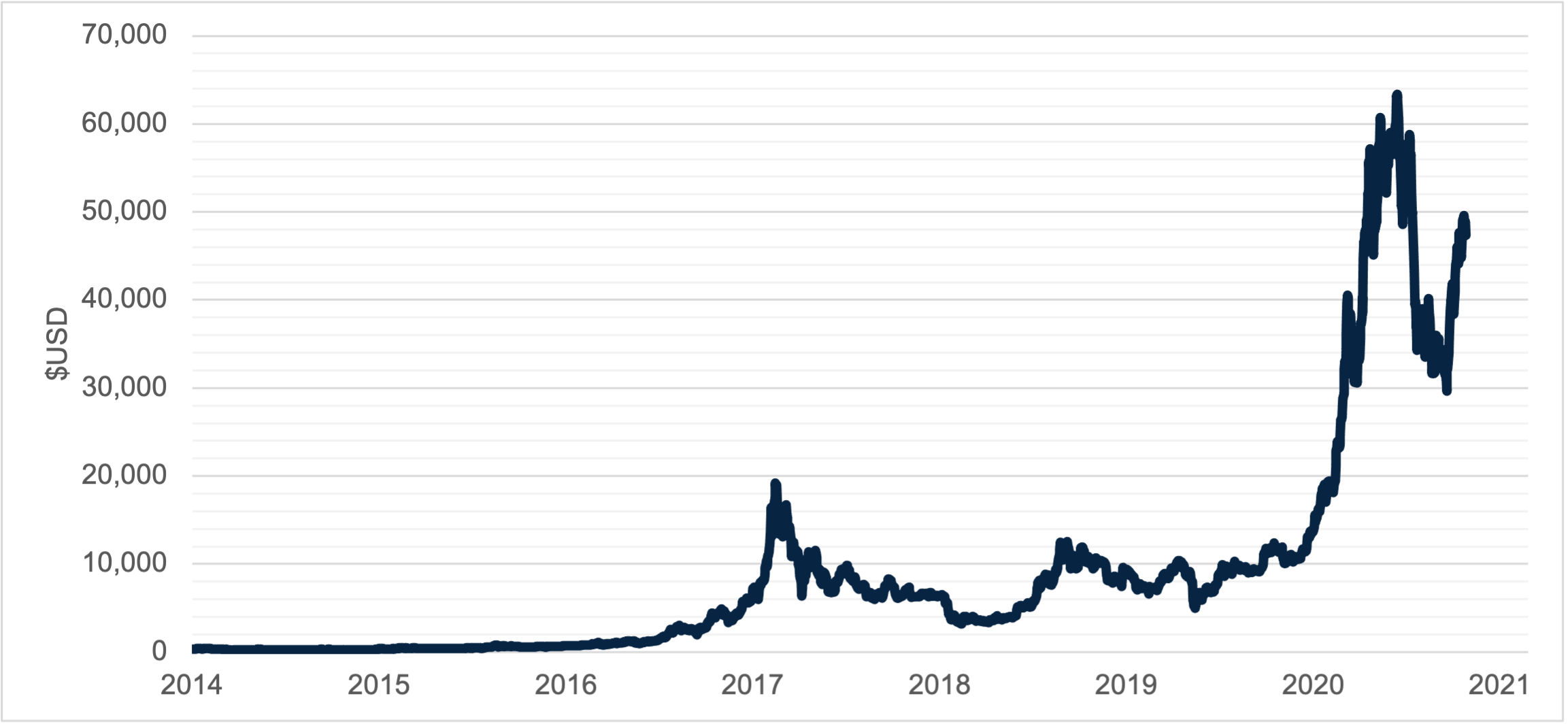 Coinfusion: digital money is creating opportunities and dilemmas for  policy-makers | ODI: Think change