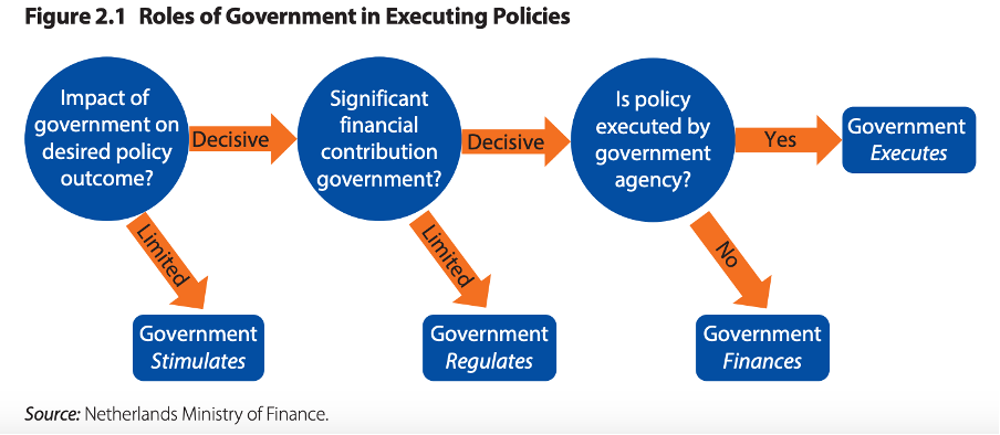 Government Operations Examples Looking beyond the latest round of UK aid cuts | ODI: Think change