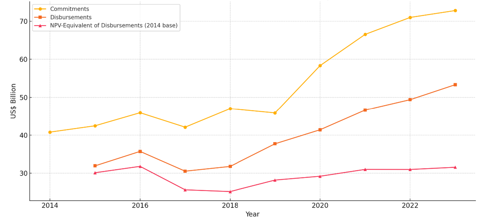 Unpacking World Bank capital increases