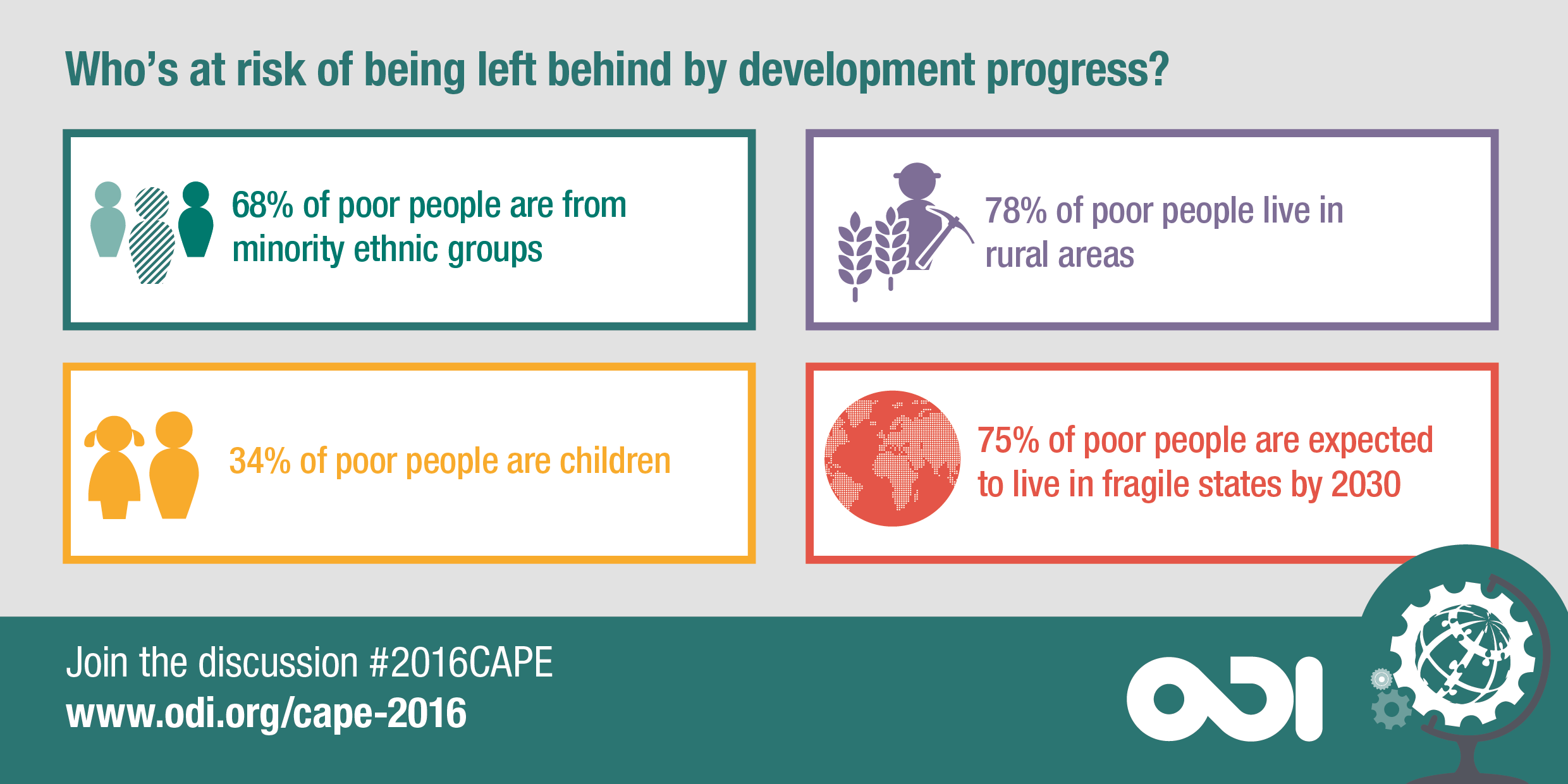 Development Challanges Five challenges for development effectiveness in the SDG era | ODI ...