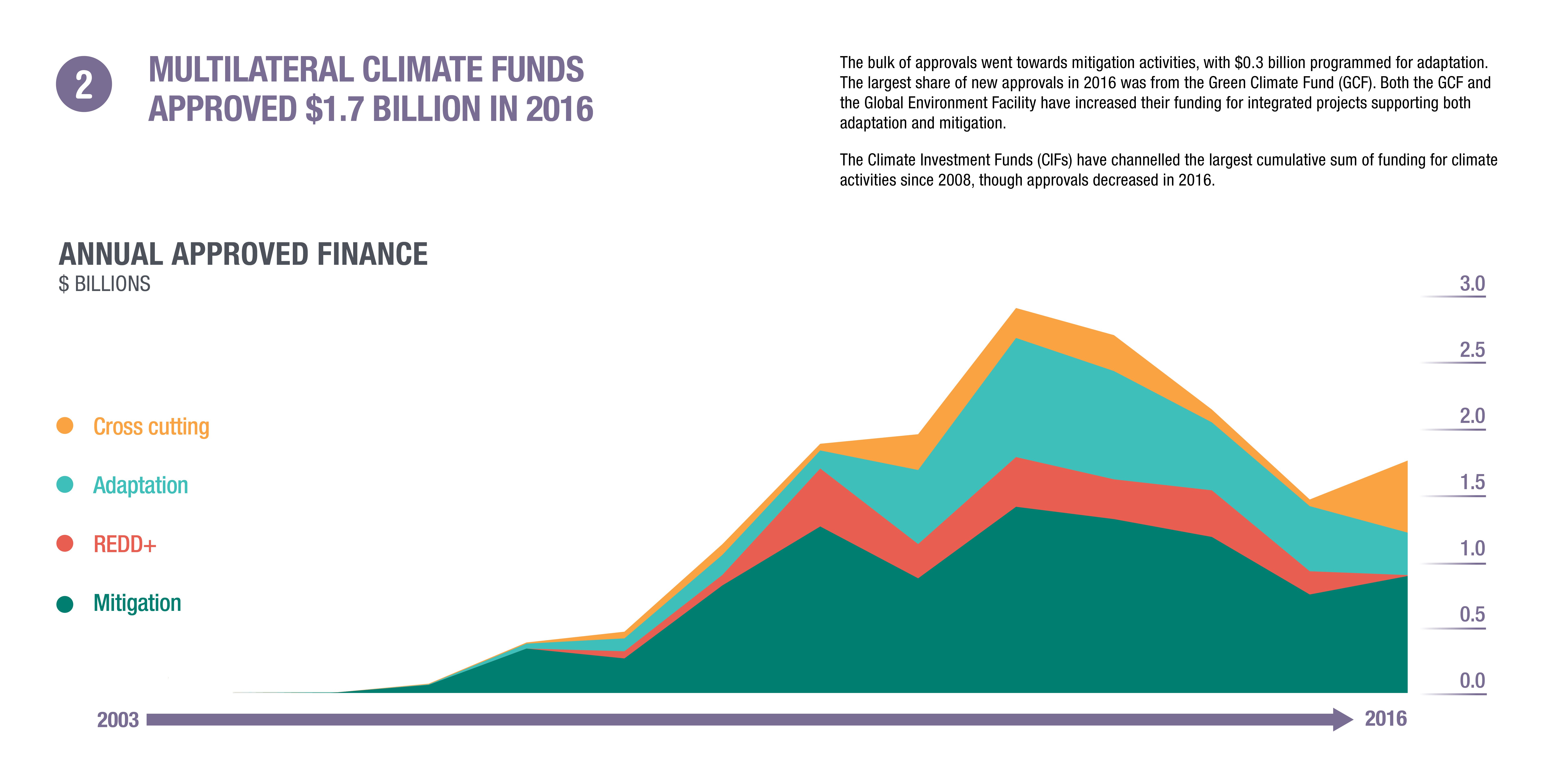 10 things to know about climate finance in 2016 | ODI: Think change
