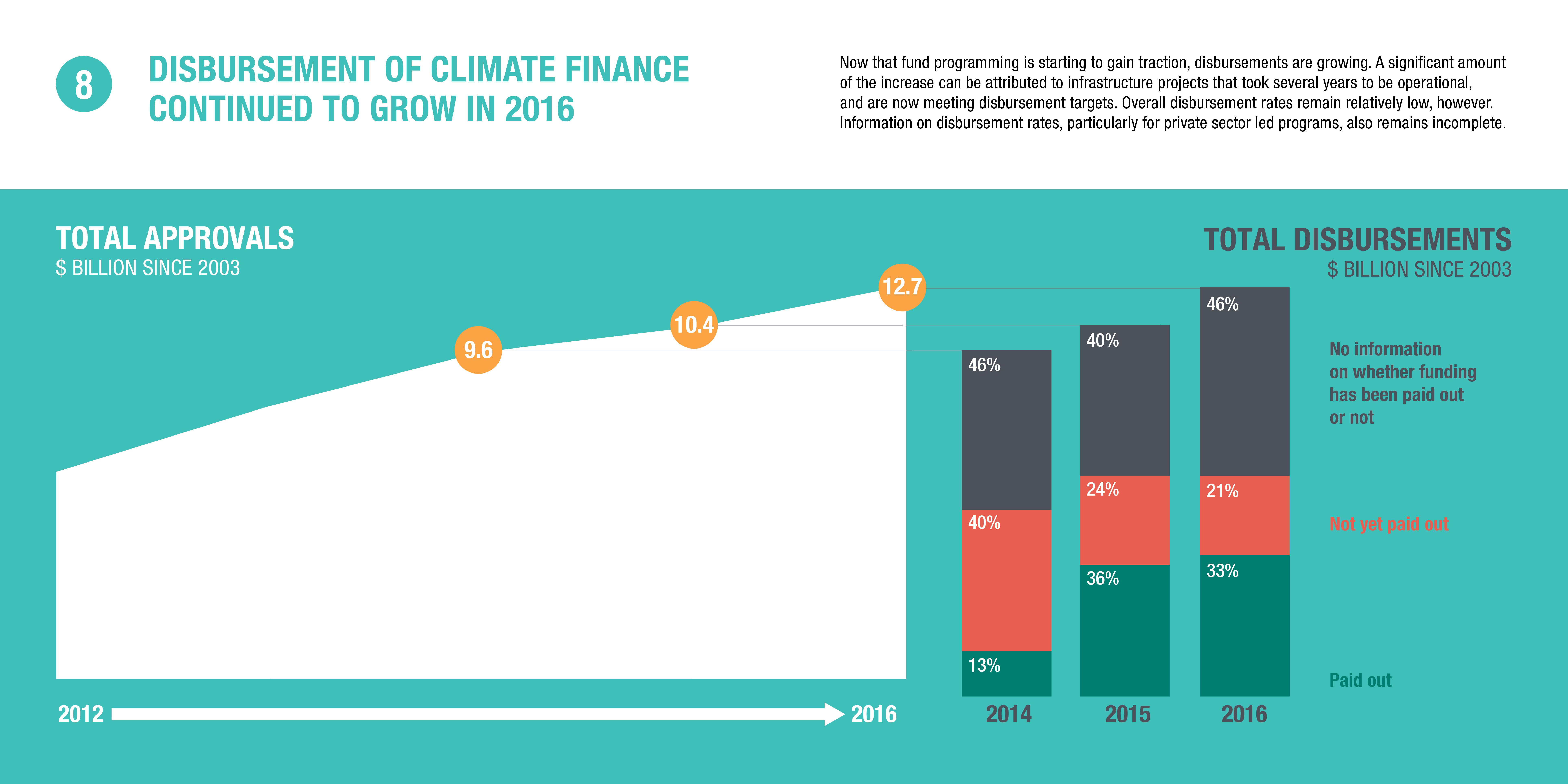 10 things to know about climate finance in 2016 | ODI: Think change