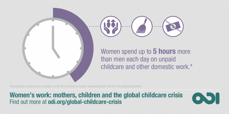 Women in the world economy: the next decade of action | ODI: Think change