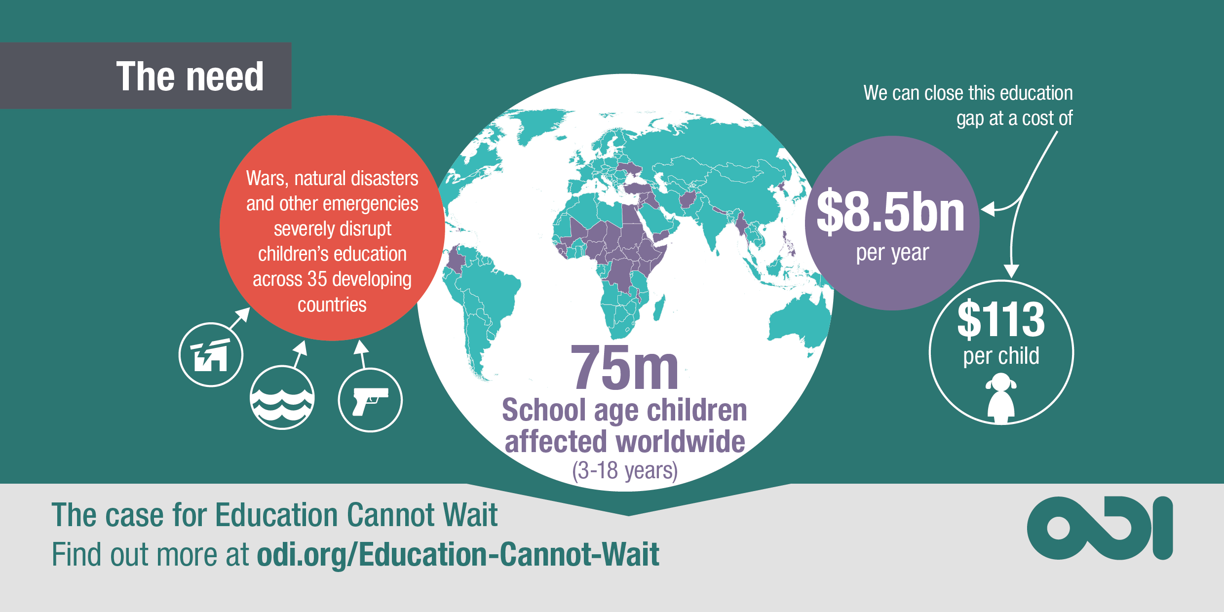 Five reasons why we need a global fund for education in emergencies ...