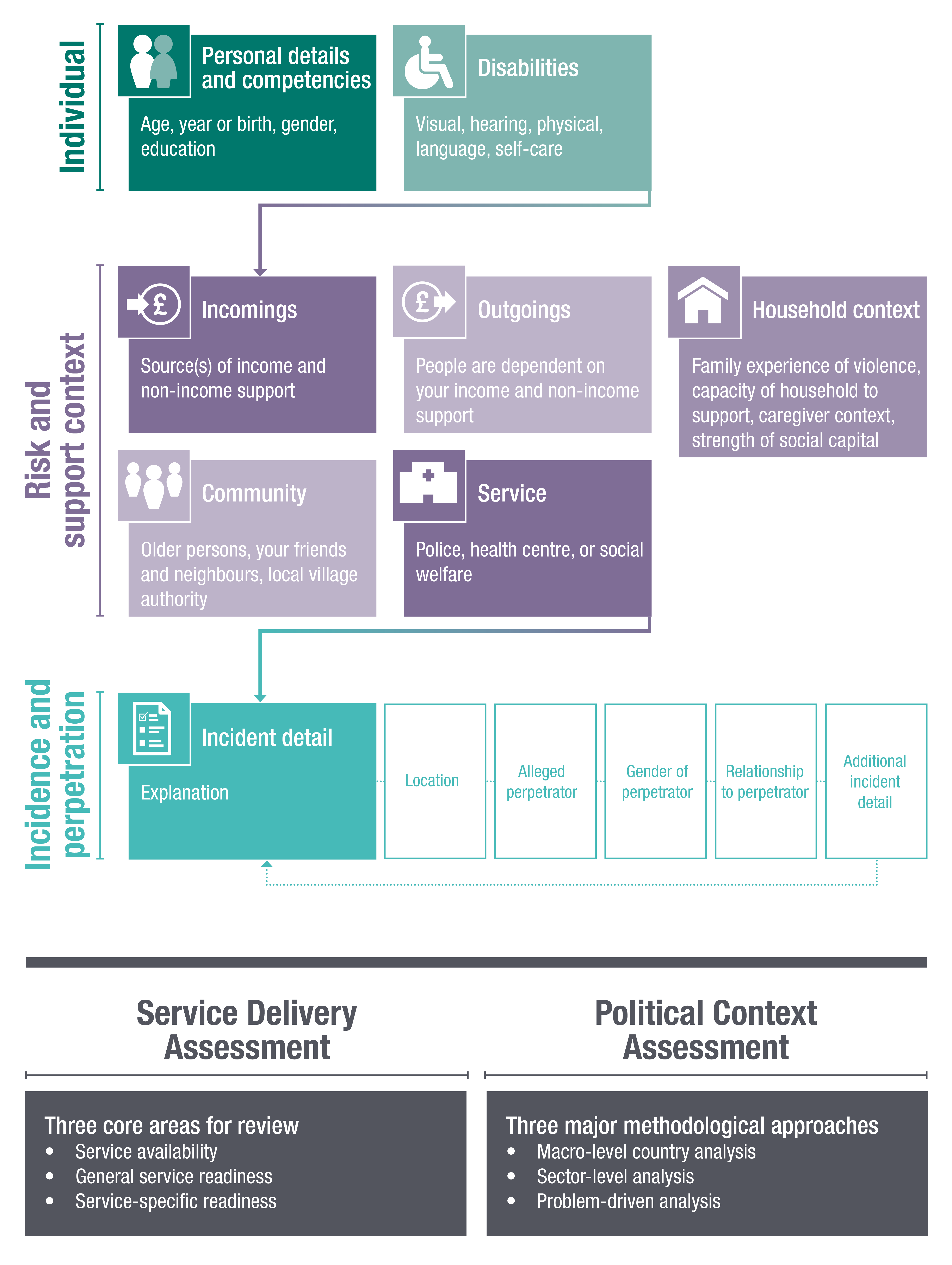 Measuring violence, abuse and neglect among older persons | ODI: Think ...