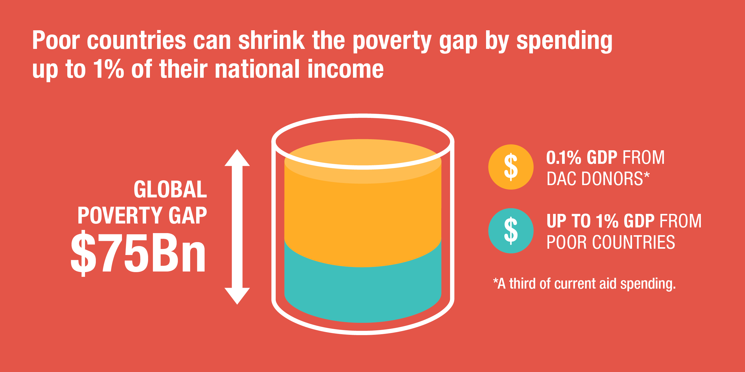 Global development trends and challenges: how can aid agencies deliver ...