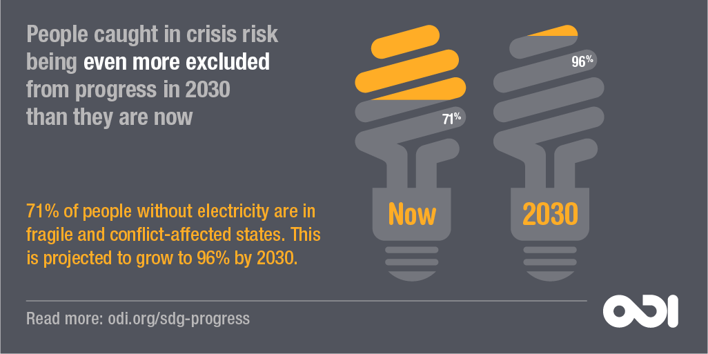 SDG progress infographics: fragility, crisis and leaving no one behind ...