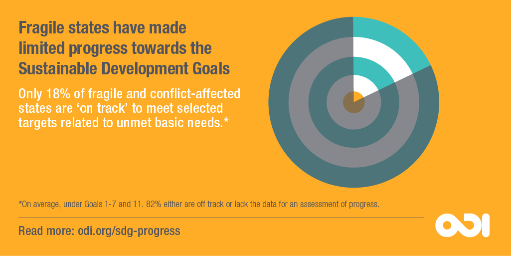 SDG progress infographics: fragility, crisis and leaving no one behind ...