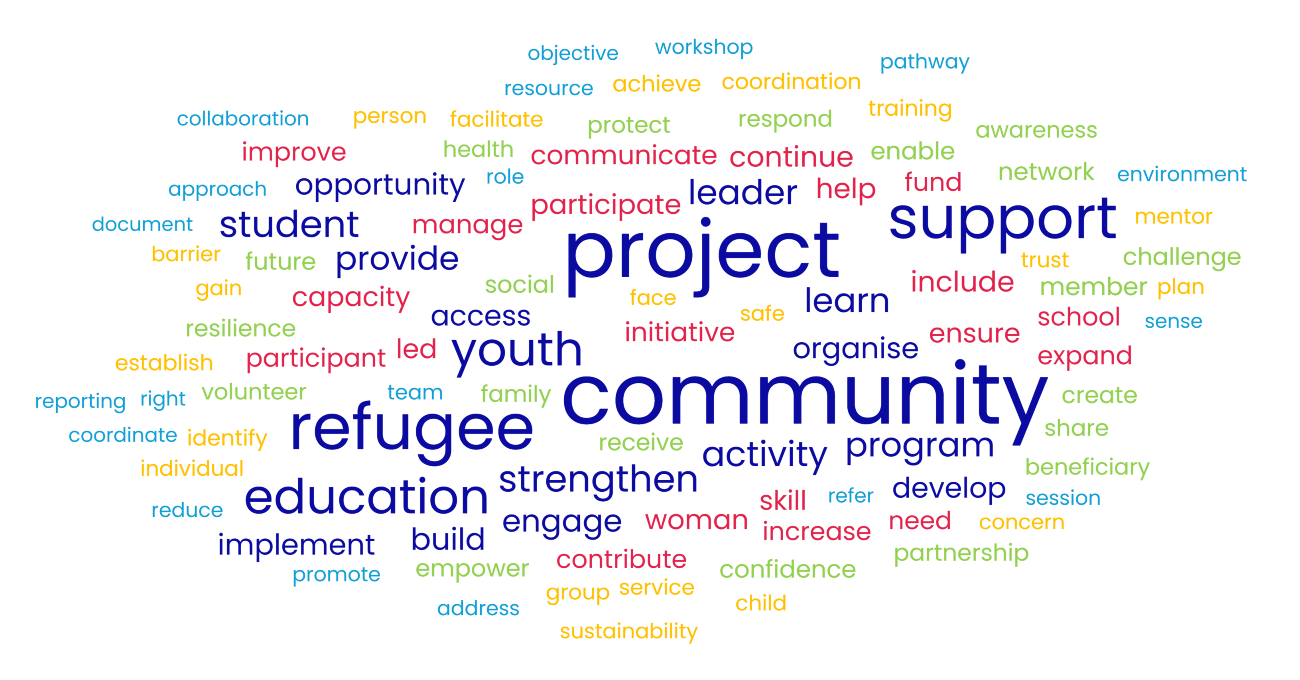 apnor word cloud